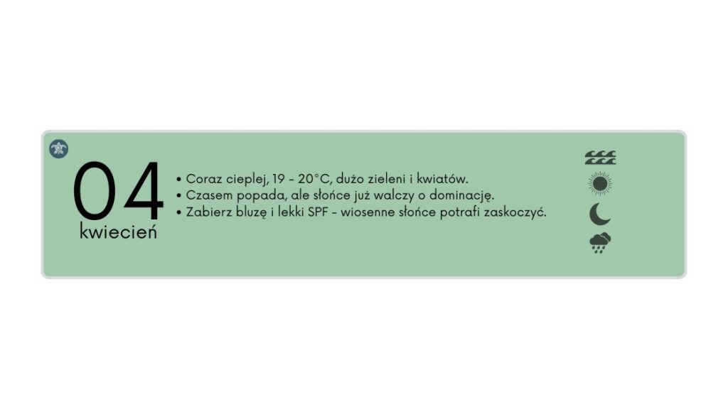 Temperatury na Korfu – kwiecień